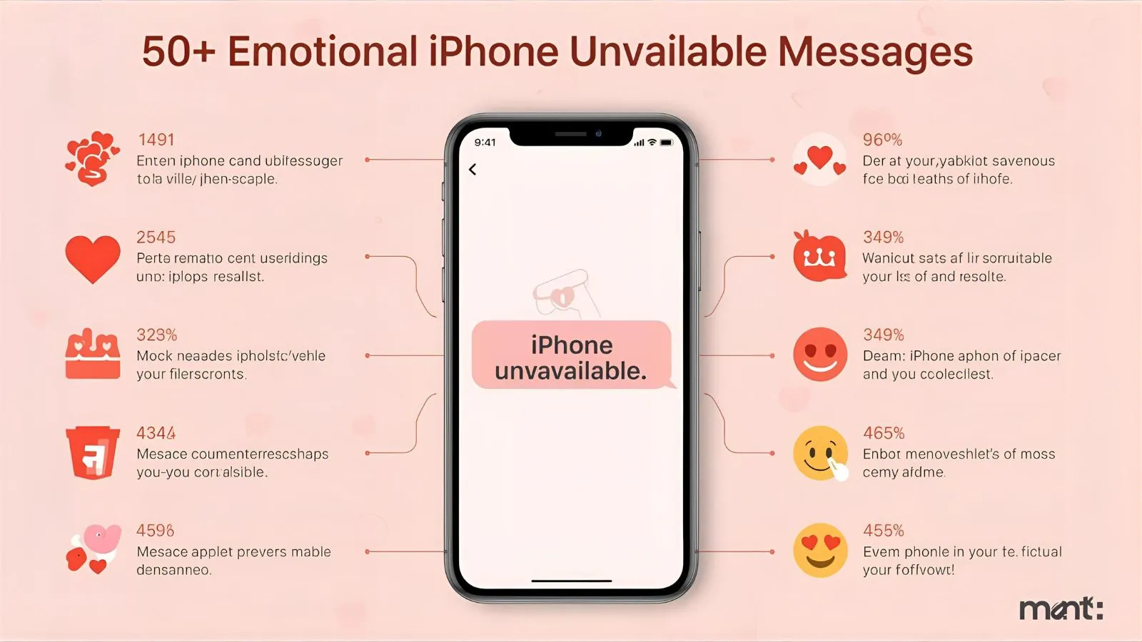 Iphone Unavailable Message